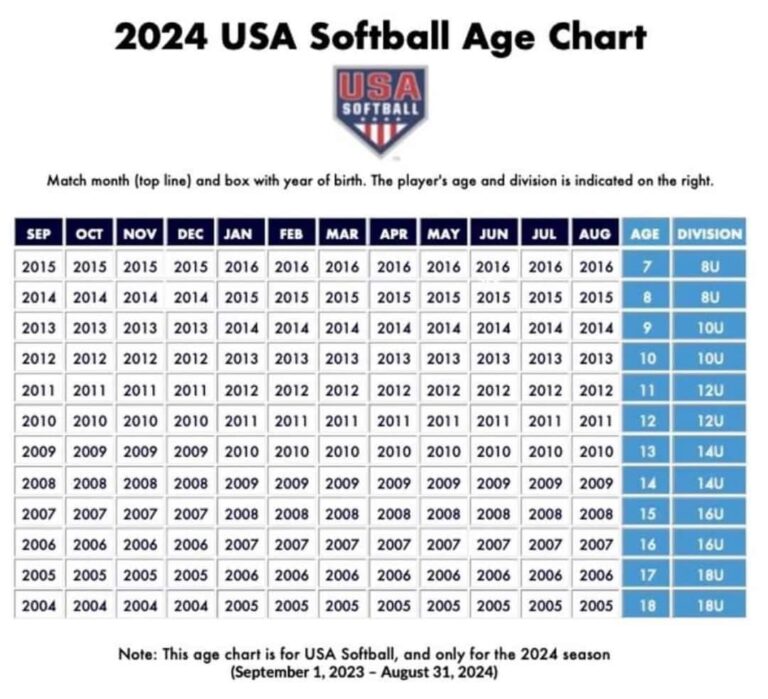 2024 USACC REGISTRATION « CLICK HERE TO REGISTER HERE TODAY!!