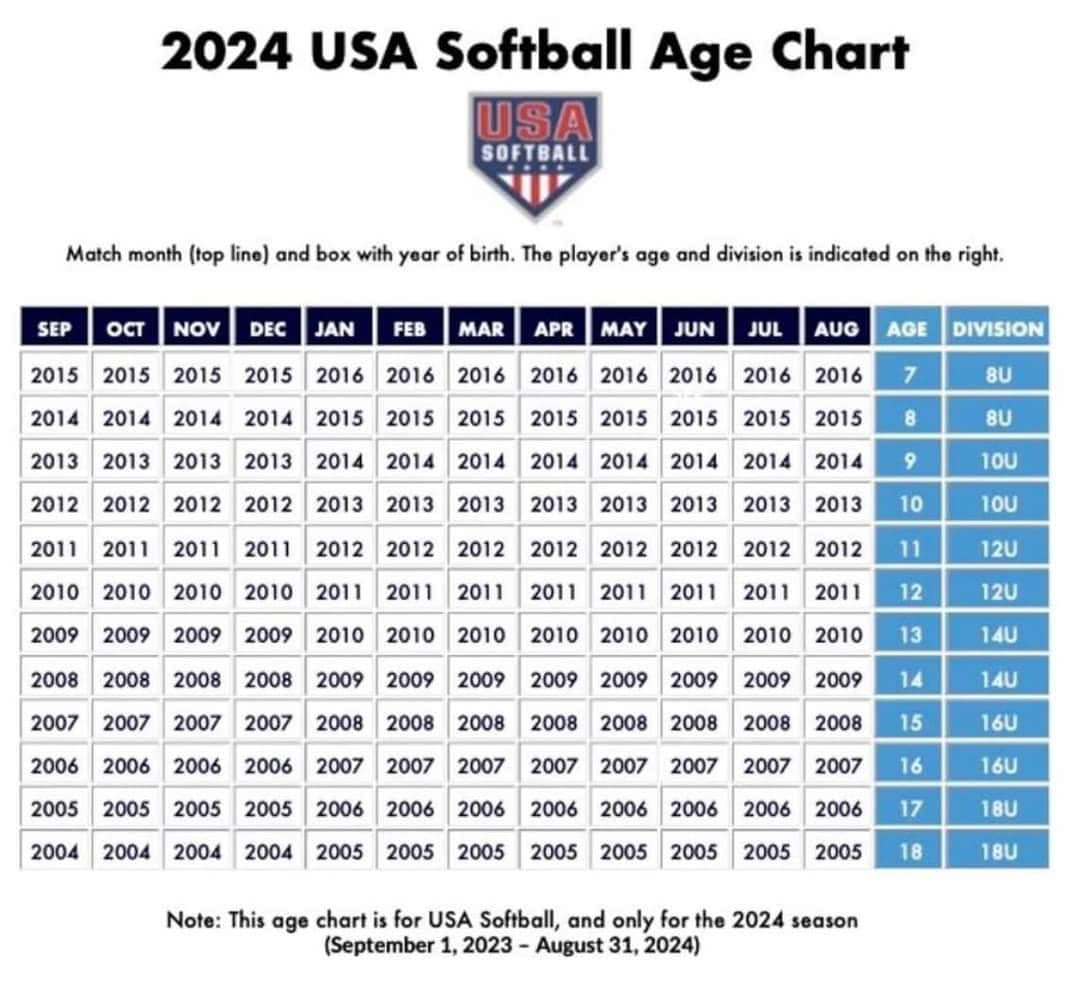 2024 USA Softball Age Chart « USA Softball of Central California